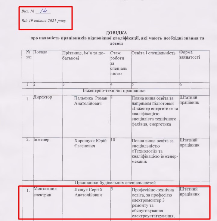 Довідки за 2019 та 2021 роки про наявність працівників, у якій ПП «Альянс» вказує найманим та штатним працівником директора ПП «Комфорт-Заріччя» Сергія Ляшука