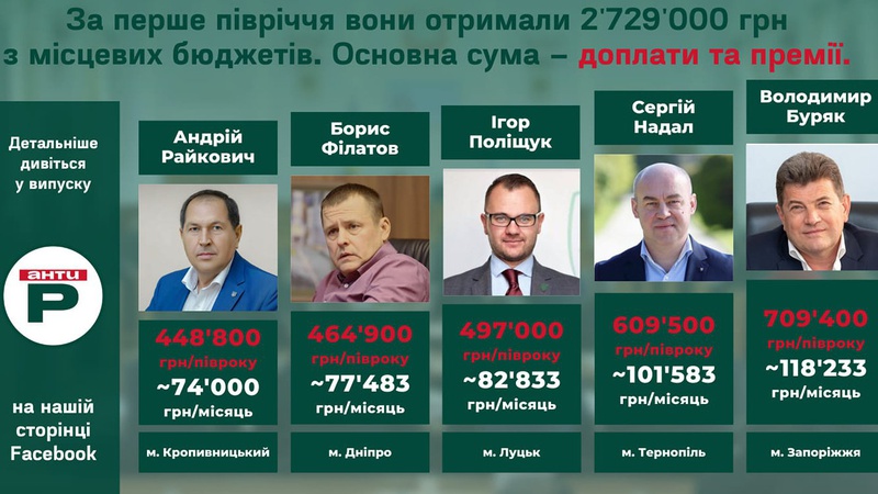 Ігор Поліщук – у трійці найдорожчих мерів України