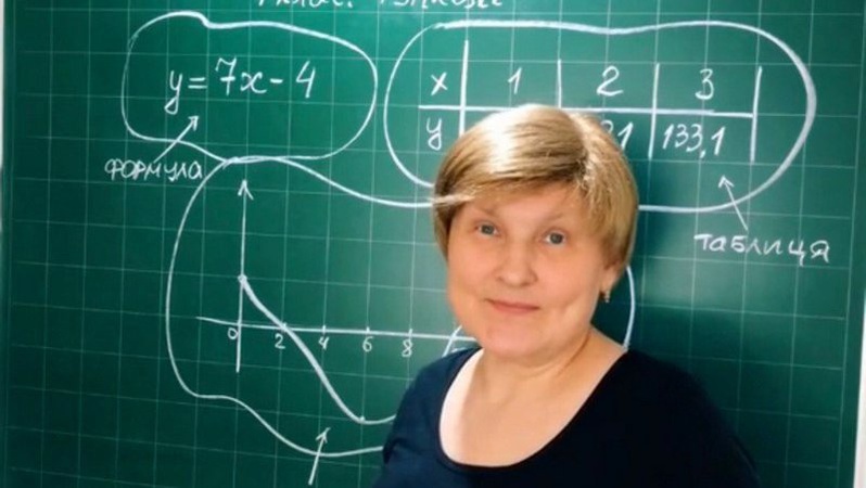 Волинська вчителька математики стала зіркою TikTok (ВІДЕО)