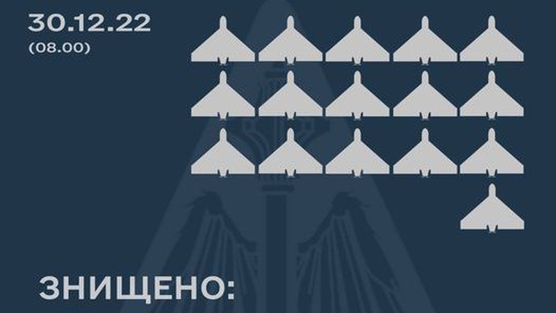 Повітряні сили вночі збили всі 16 дронів-камікадзе, які атакували Україну