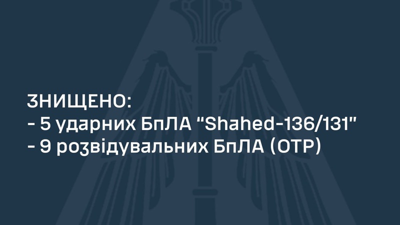 ЗСУ вночі збили усі запущені росіянами «шахеди»